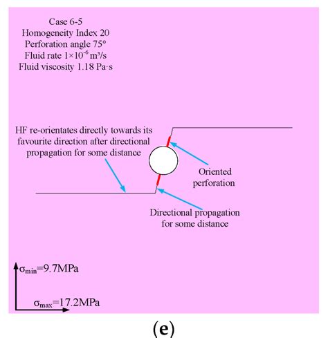 Numerical Investigation of Influence of Fluid Rate, Fluid Viscosity ...