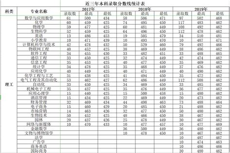 从2017年中考入口，看四川成都六所高中出口成绩，一目了然选学校！ - 知乎