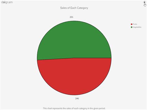 Chartplotter Tutorial 的图像结果
