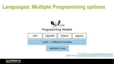 Image result for Tensorflow Rocm