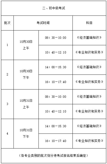 平顶山2021年中级经济师报名网址及考试时间安排！ - 知乎