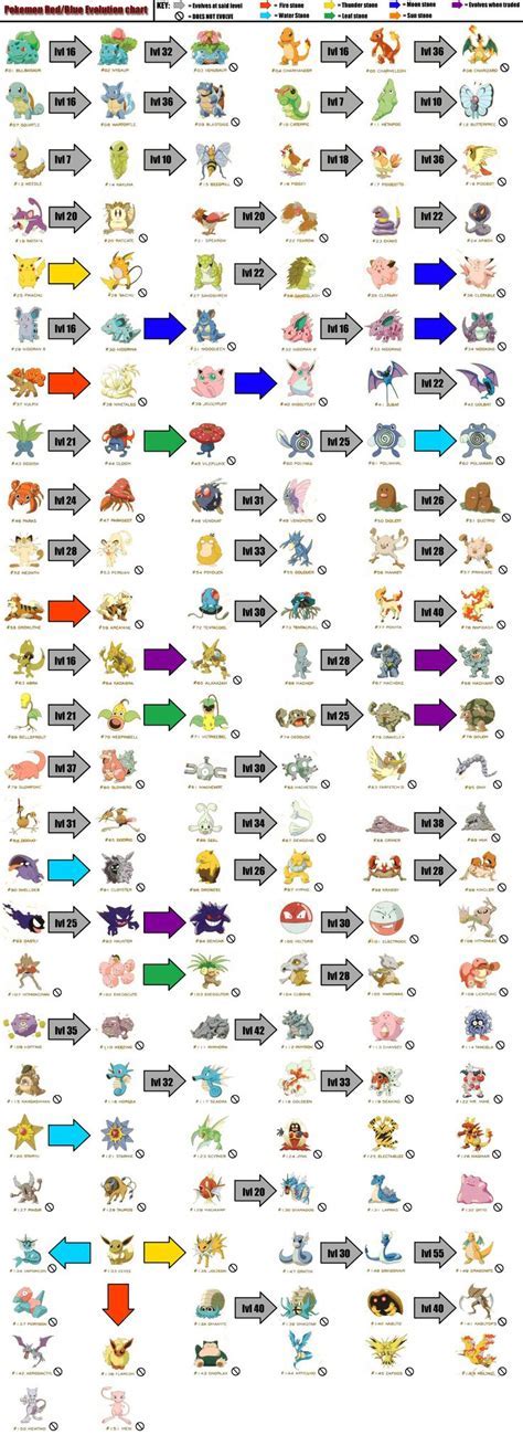 pokemon games evolution levelsDownload it from pokemon games evolution ...