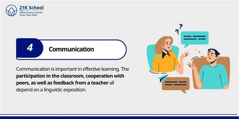 Role of Language in Children's Intellectual Development and Learning