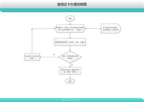 广州社保卡办理进度广东人社APP查询流程（图解）- 广州本地宝