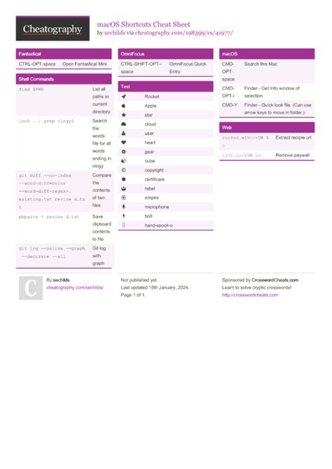 Image result for Macos Code Chart