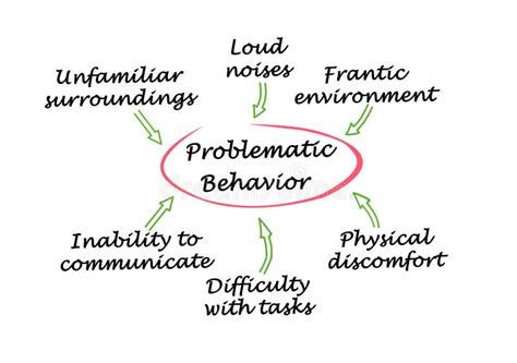Image result for Problematic Behavior Examples