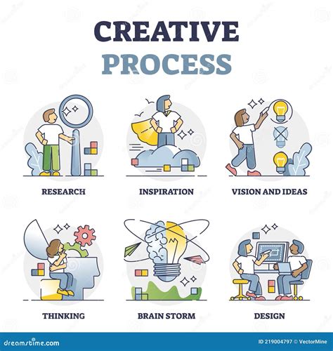 Image result for Understanding Creative Thinking Process