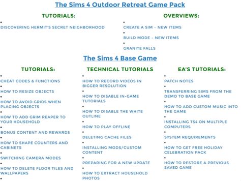 Image result for The Sims 4 Tutorial