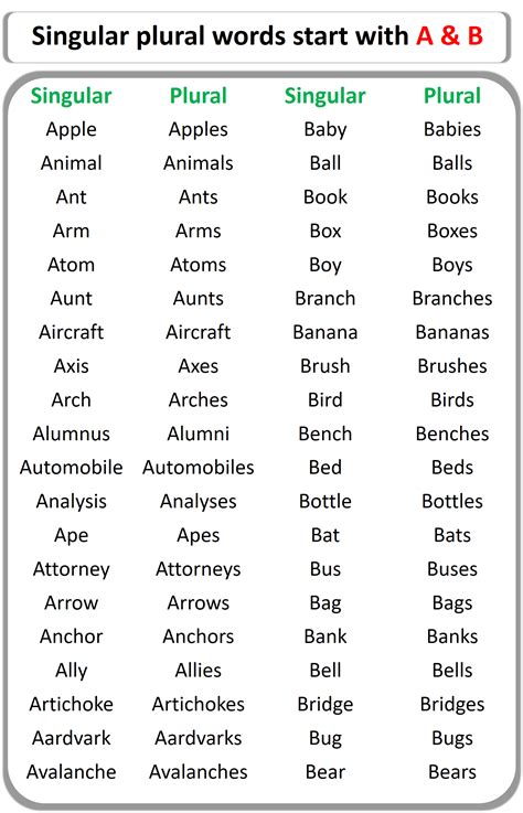 Singular Plural Words List From A to Z | 500+ Singular Plural words ...