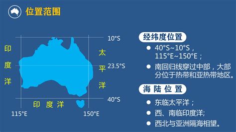 澳大利亚的气候分布图