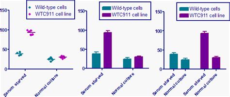 Image result for Two-Way Anova Graph