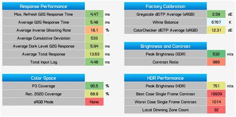 Image result for Alienware 27 Gaming Monitor Aw2721d Review