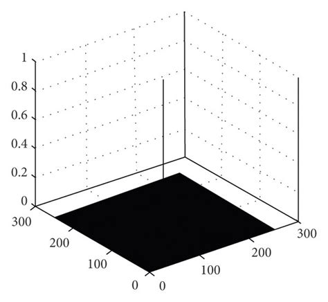 Image result for Delta Function Plot