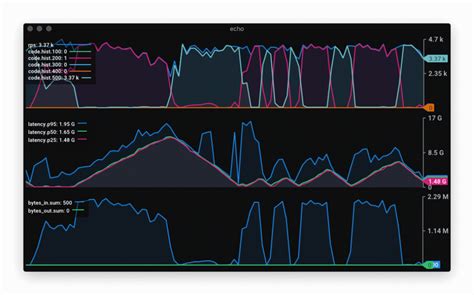 Image result for API Testing Logo.gif
