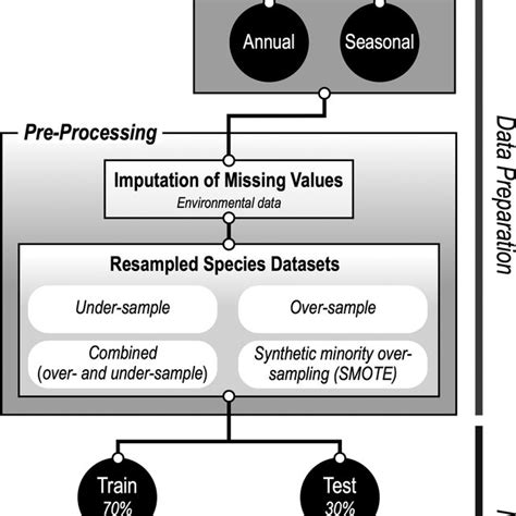 Image result for Methods Flow Chart
