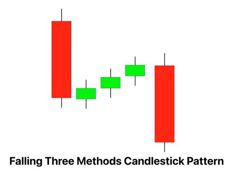 3 Candlestick Pattern 的图像结果