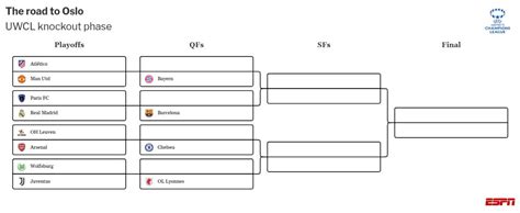 UWCL draw: Good for Chelsea, Man United; bad for Real Madrid, OL ...