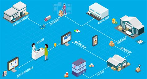 Image result for Production Process Management Software