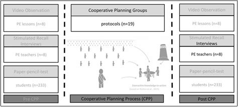 Study Designs for Health 的图像结果