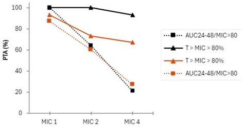 Linezolid Pharmacokinetics in Critically Ill Patients: Continuous ...