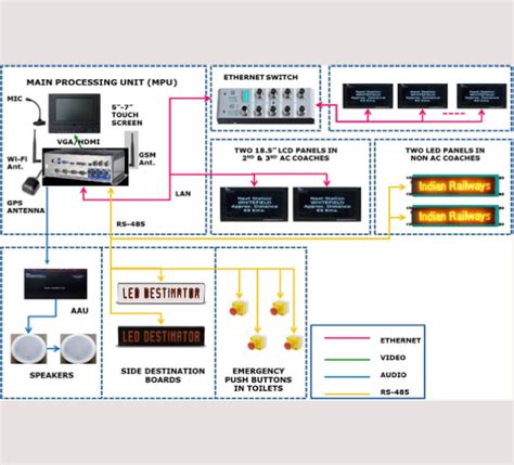 Areca Embedded Systems Private Limited
