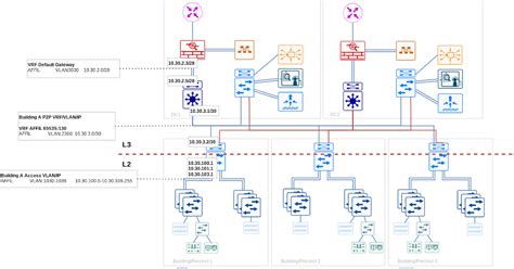 Image result for VRF in Networking