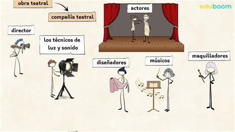 Image result for Que ES Dramatica