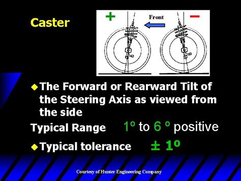 Rezultat imagine pentru Caster Alignment