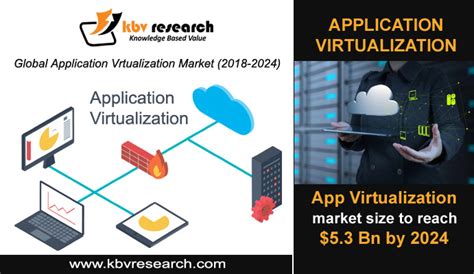 Application Virtualization Tools 的图像结果