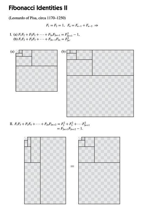 数列 的图像结果