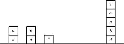 Image result for Block World Planning Problem