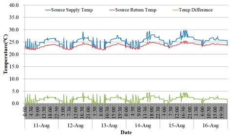 Development of Operating Method of Multi-Geothermal Heat Pump Systems ...