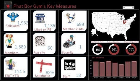 Image result for Sample Excel Dashboard