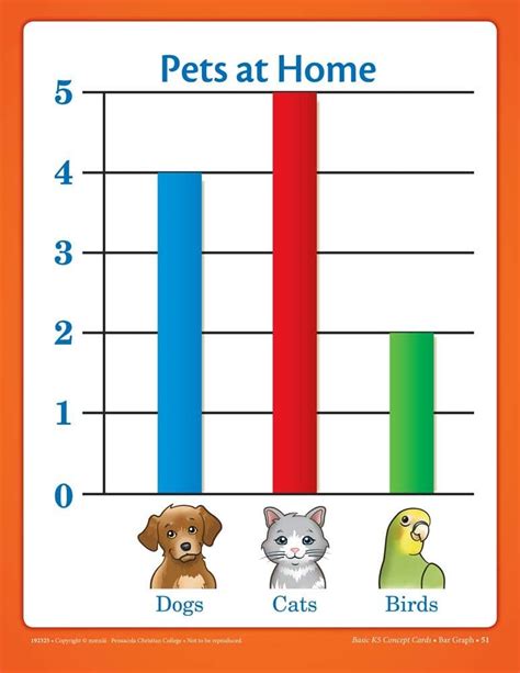 Basic K5 Concept Cards - Abeka Kindergarten Number India | Ubuy