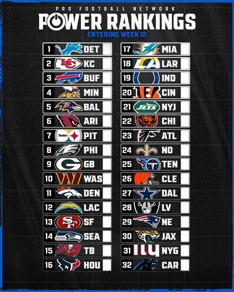 2012 Nfl Standings Chart
