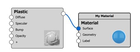 Image result for KeyShot Texture