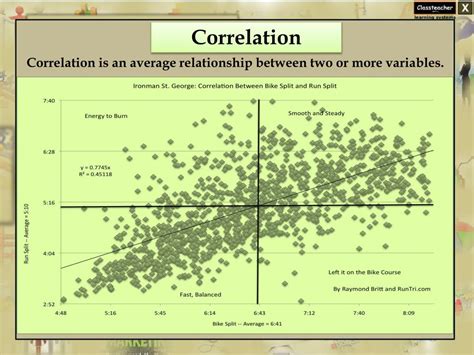 Image result for Correlation Types