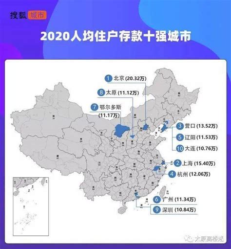 45城人均存款额出炉，北京第一，人均存19.6万？你的城市是多少？__财经头条