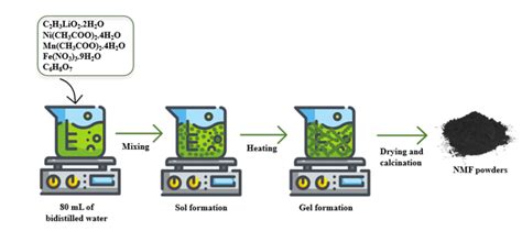 Image result for Nexpowder Quick Reference Guide
