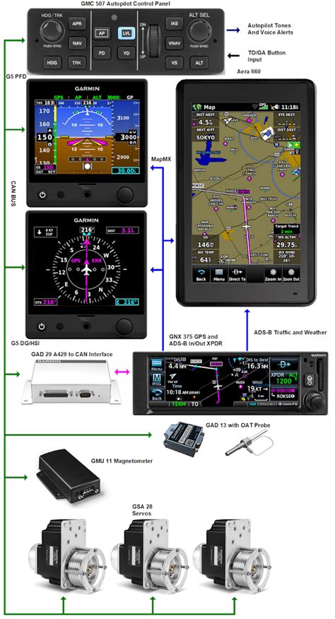 Image result for Garmin 175 Tutorial