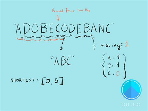 Image result for Sliding Window Problems