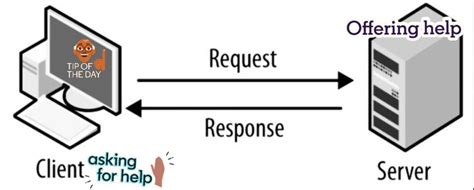 Image result for Difference Between Client and Server