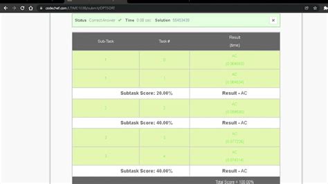Image result for CodeChef Optimal Pairs Solution