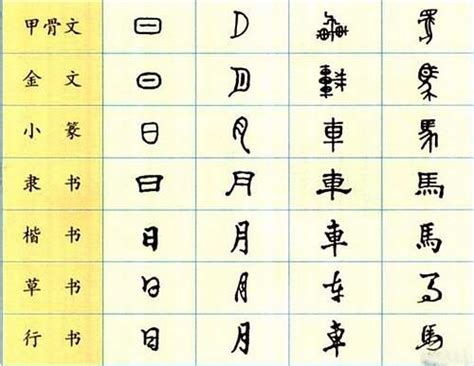 汉字字体经历了哪几个演变阶段-汉字字体经历了哪几个演变阶段 _感人网