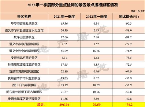贵阳最新房贷利率低至4.4%,前五月土拍收入同比锐减80%_房产资讯_房天下