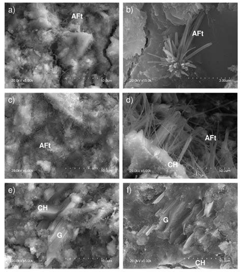 Materials | Special Issue : Recycled Concrete with Waste and By-Products