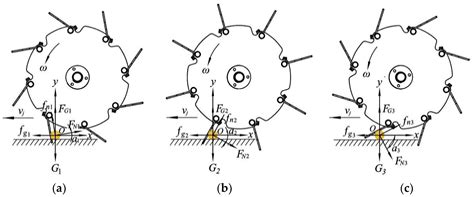 Parameter Optimization and Experiment of a Seed Furrow Cleaning Device ...