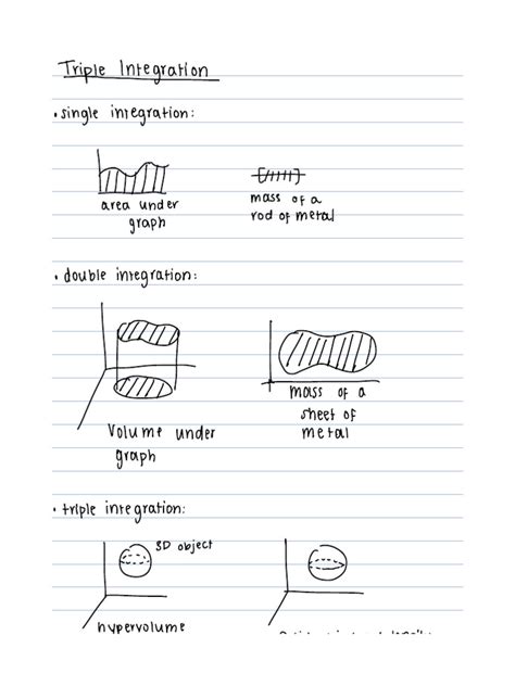 Image result for Description for Triple Integration Function in Advanced Python