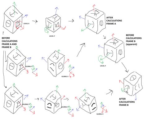Image result for Move Cube in Unity