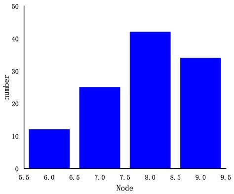 Active and Passive Defense Strategies of Cyber-Physical Power System ...